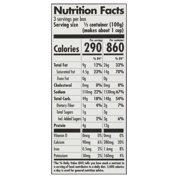 Nutritional Panel