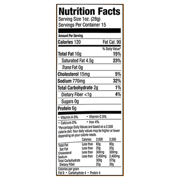 Nutritional Panel