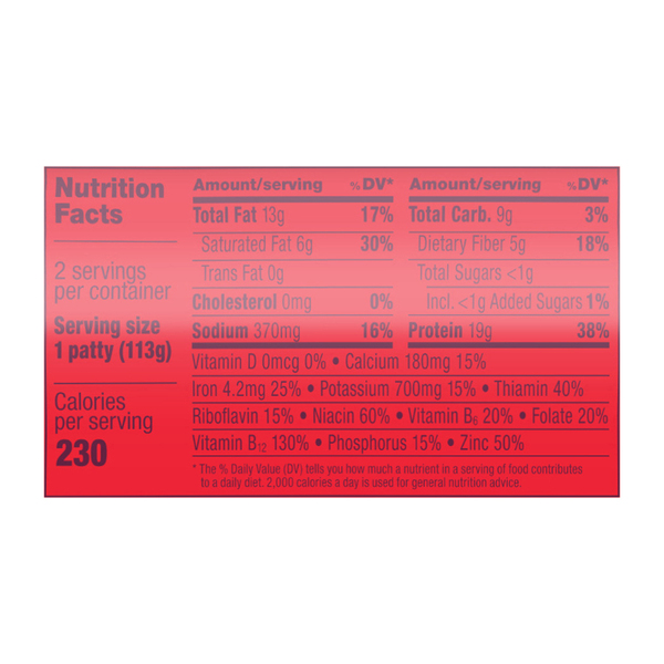 Nutritional Panel