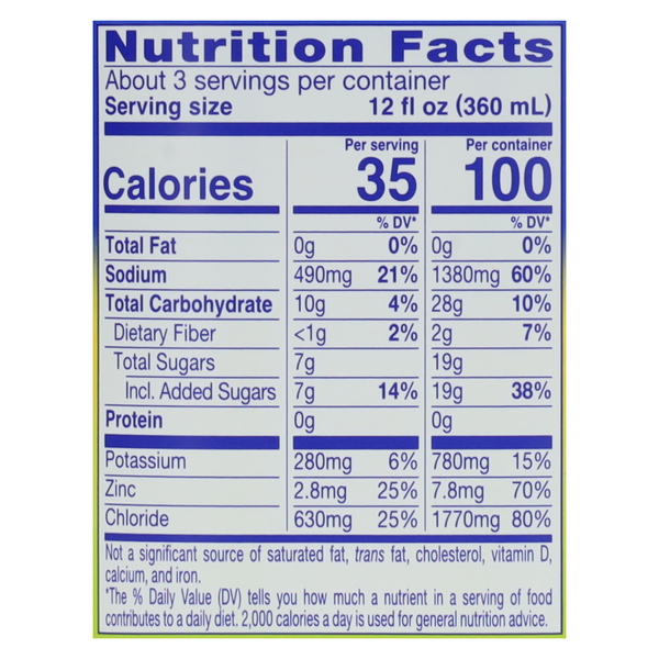 Nutritional Panel