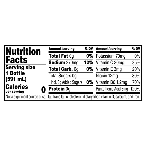 Nutritional Panel