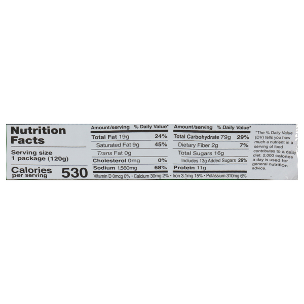 Nutritional Panel