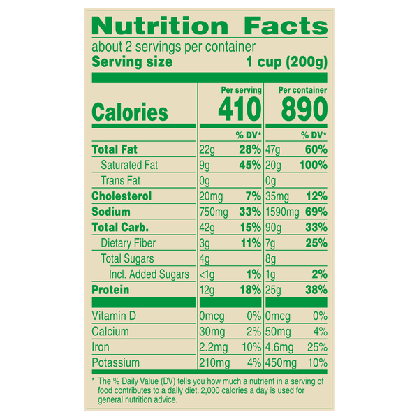 Nutritional Panel