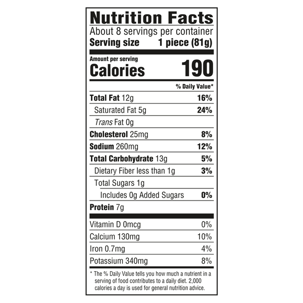 Nutritional Panel
