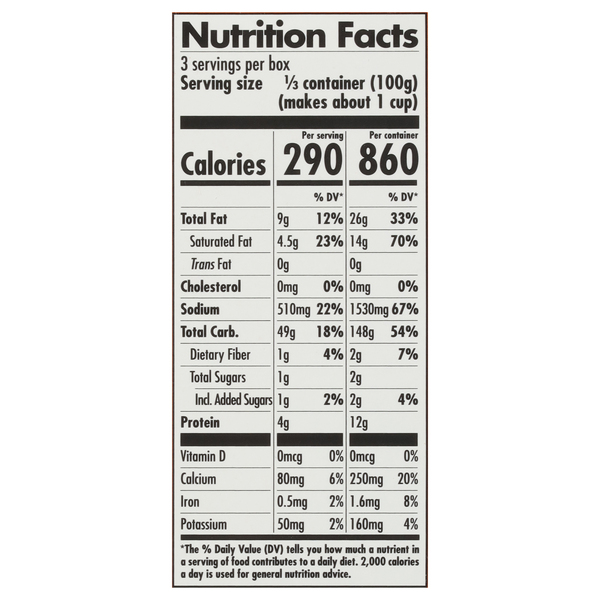 Nutritional Panel