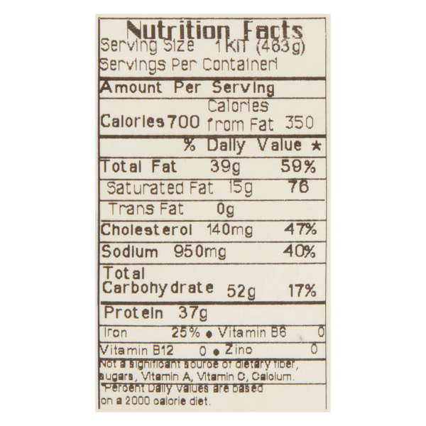 Nutritional Panel