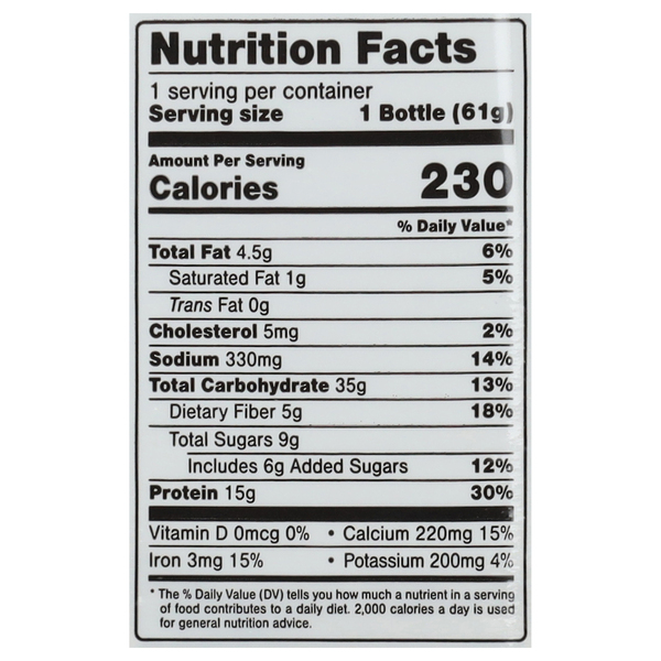 Nutritional Panel
