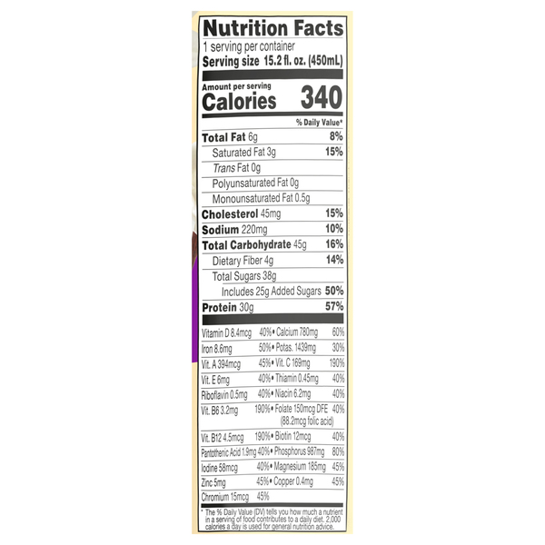 Nutritional Panel