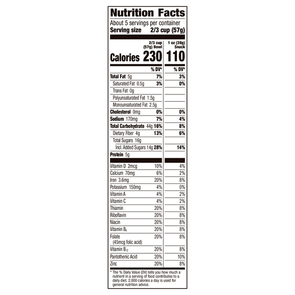 Nutritional Panel