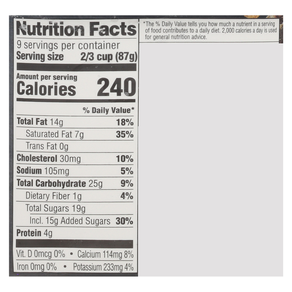 Nutritional Panel