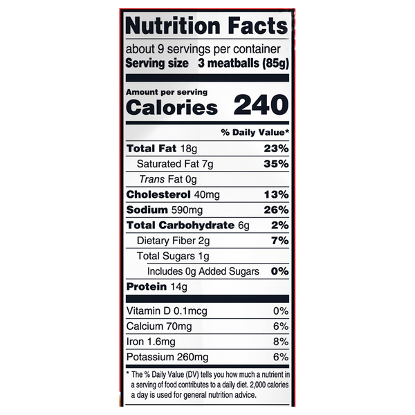 Nutritional Panel