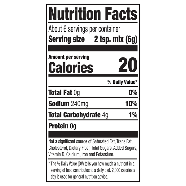 Nutritional Panel