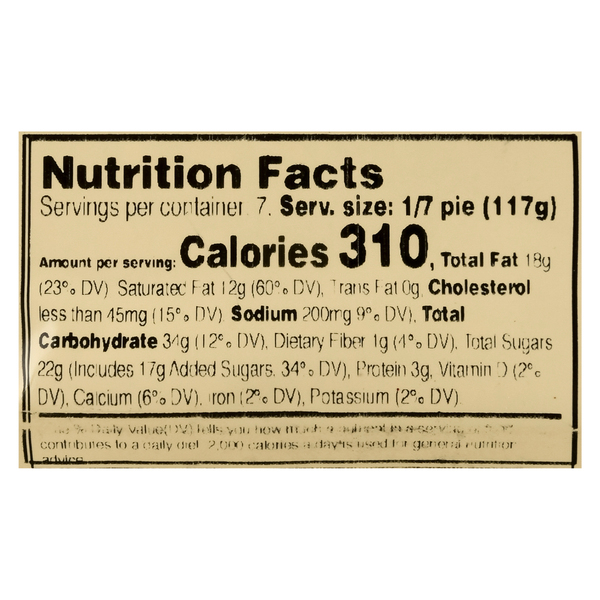 Nutritional Panel