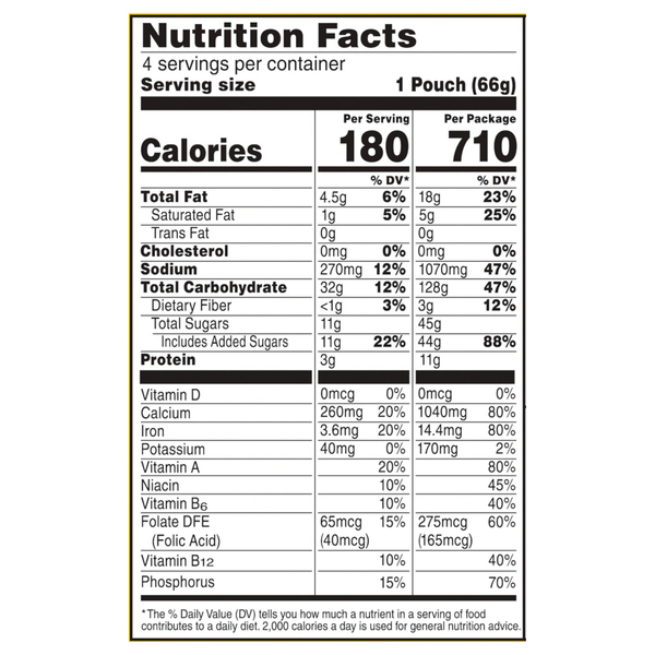 Nutritional Panel
