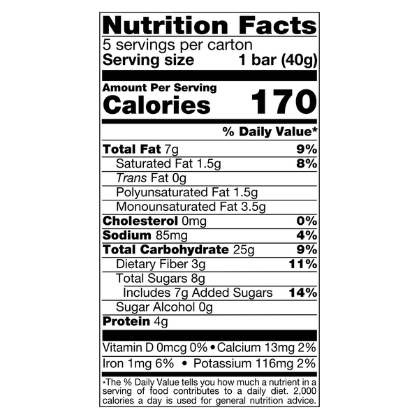 Nutritional Panel