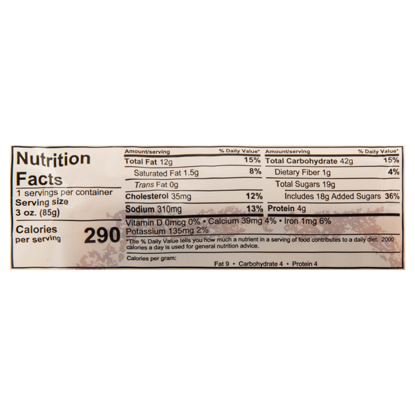 Nutritional Panel