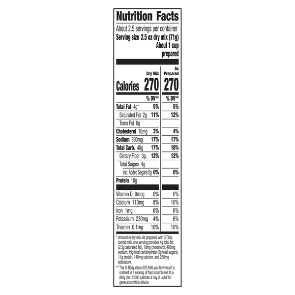 Nutritional Panel