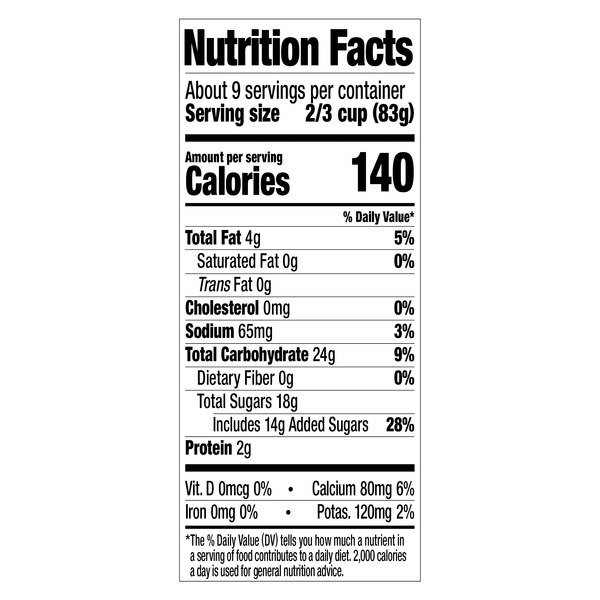 Nutritional Panel