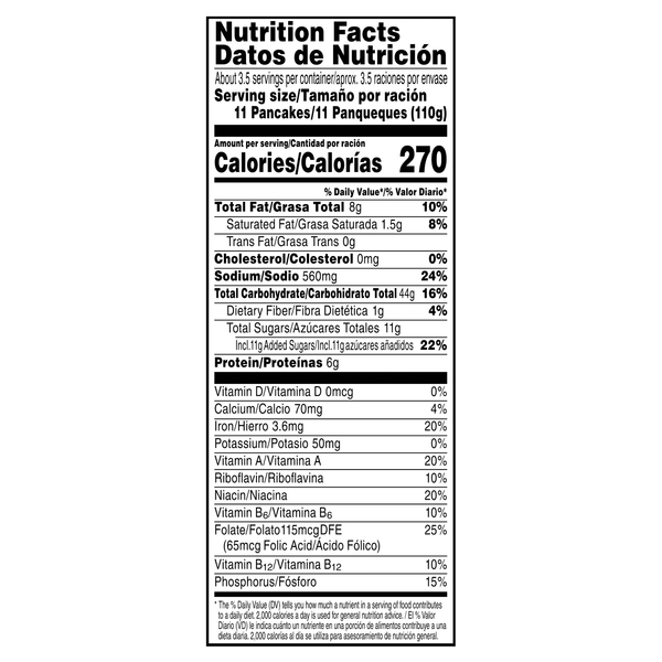 Nutritional Panel