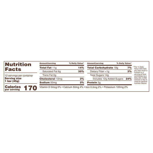Nutritional Panel
