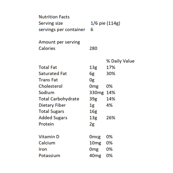 Nutritional Panel