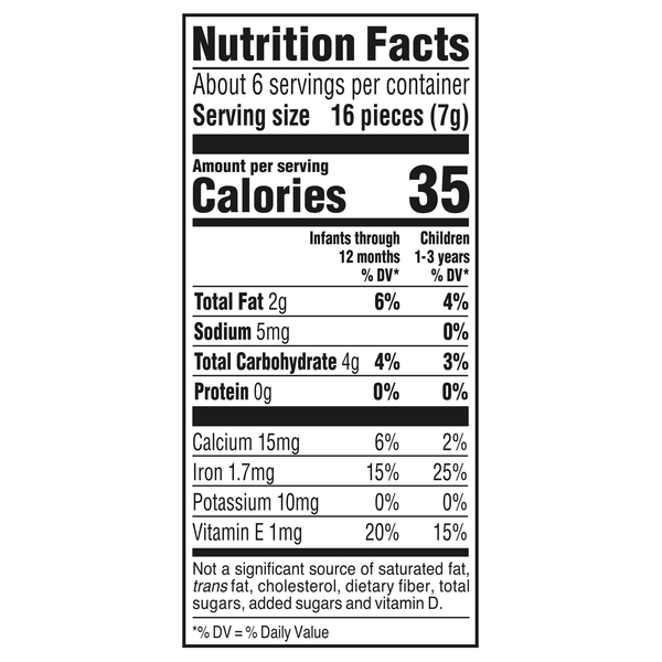 Nutritional Panel