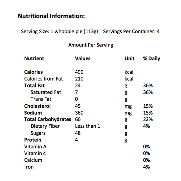 Nutritional Panel