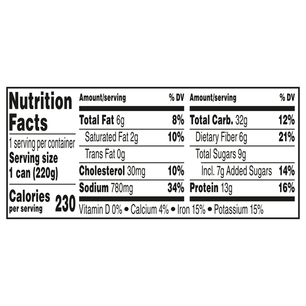 Nutritional Panel