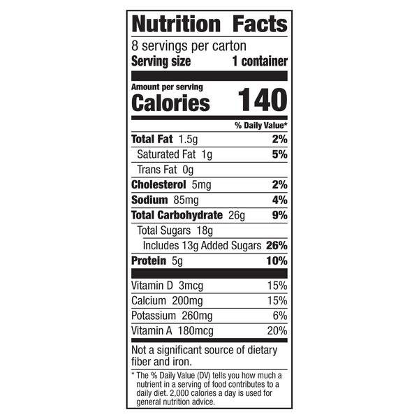 Nutritional Panel