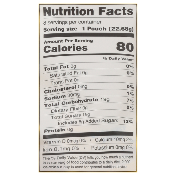 Nutritional Panel