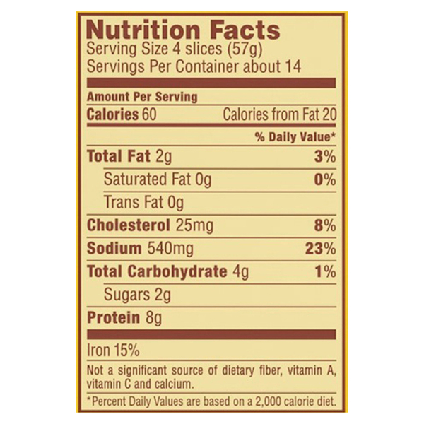 Nutritional Panel