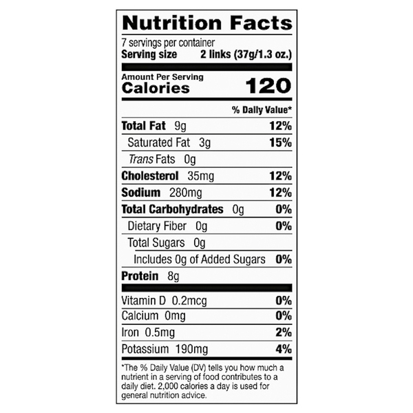 Nutritional Panel