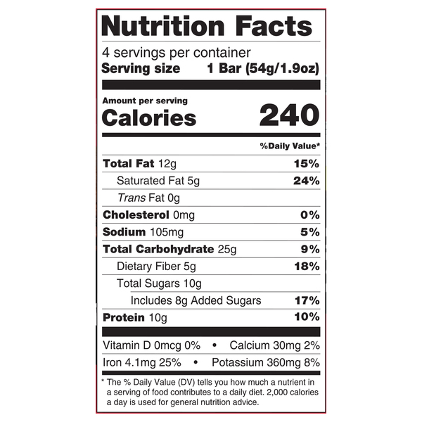 Nutritional Panel