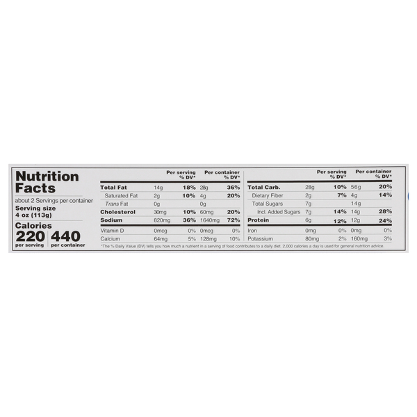 Nutritional Panel