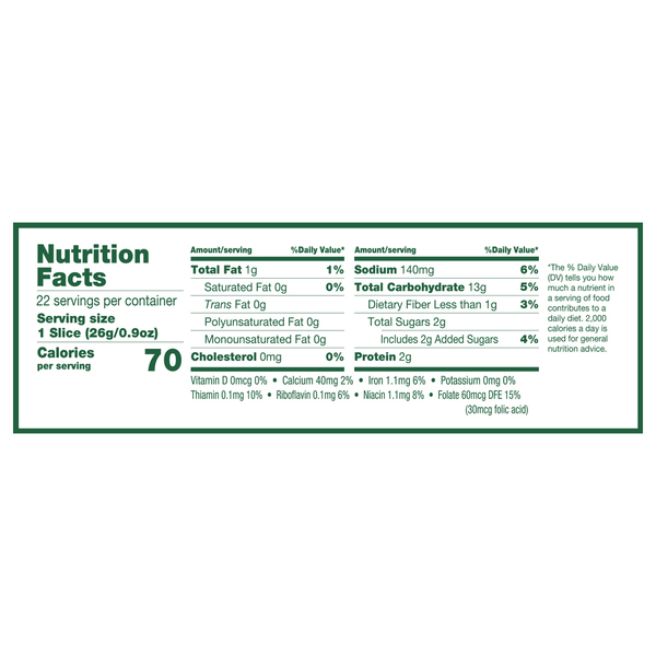 Nutritional Panel