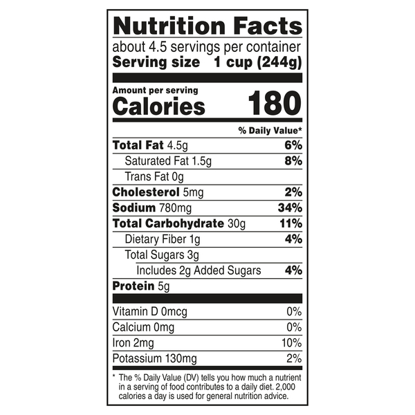 Nutritional Panel