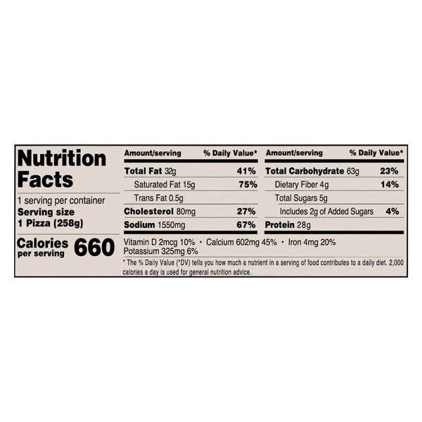 Nutritional Panel