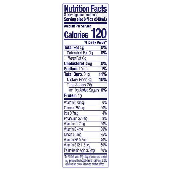 Nutritional Panel