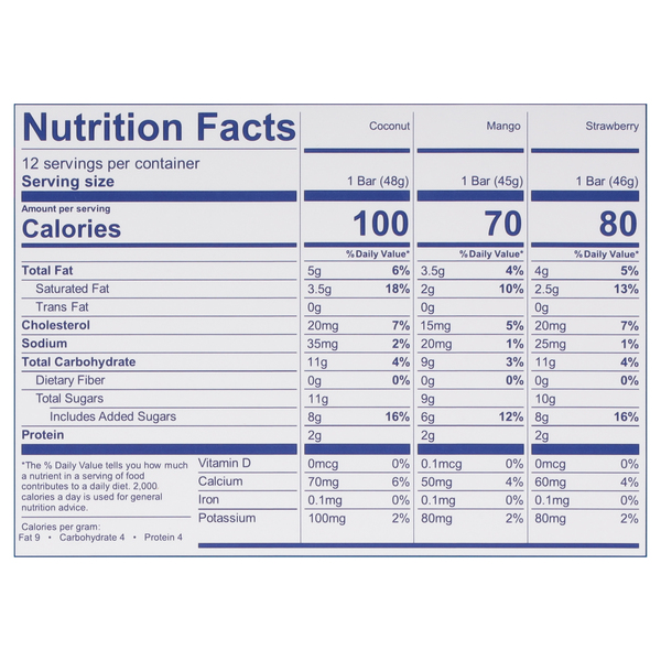 Nutritional Panel