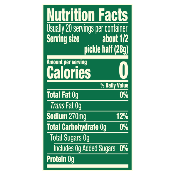 Nutritional Panel