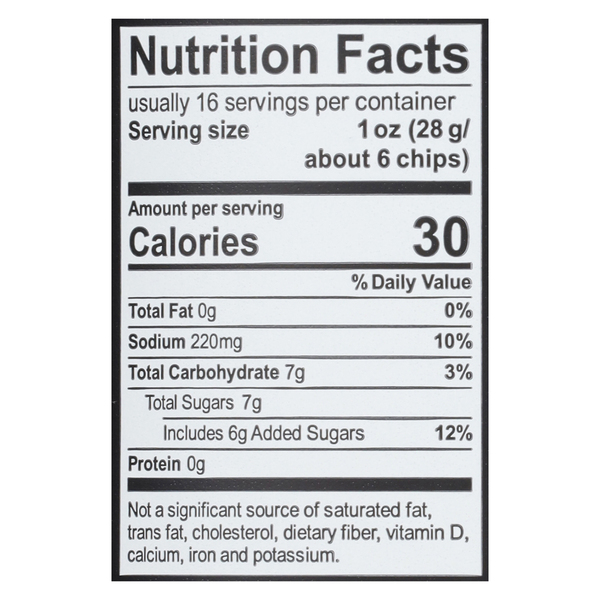 Nutritional Panel