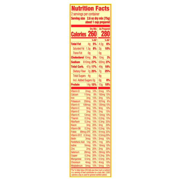 Nutritional Panel