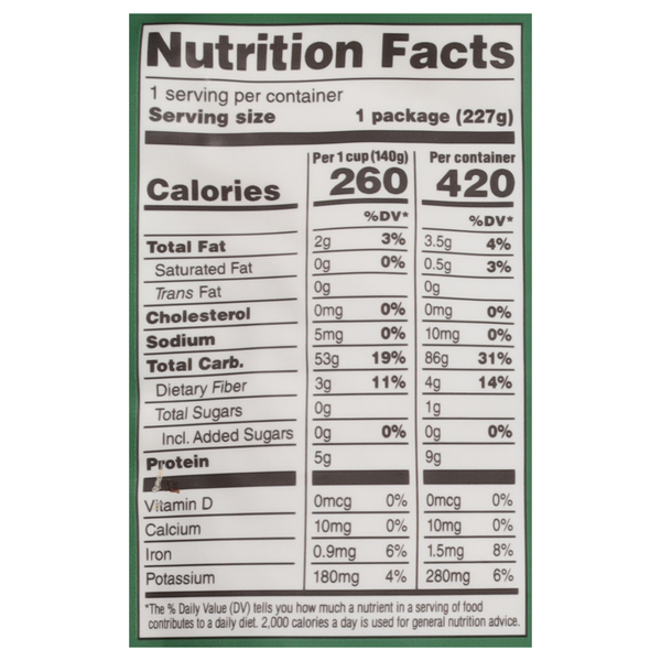Nutritional Panel