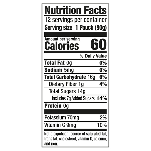 Nutritional Panel