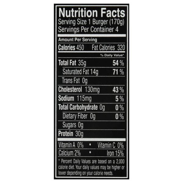 Nutritional Panel