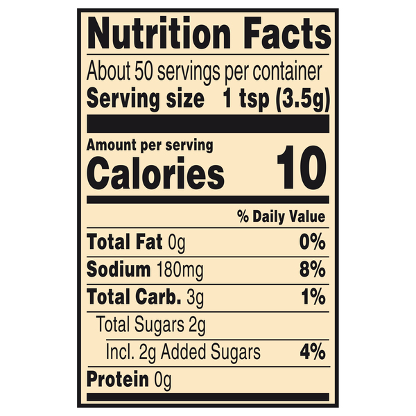 Nutritional Panel
