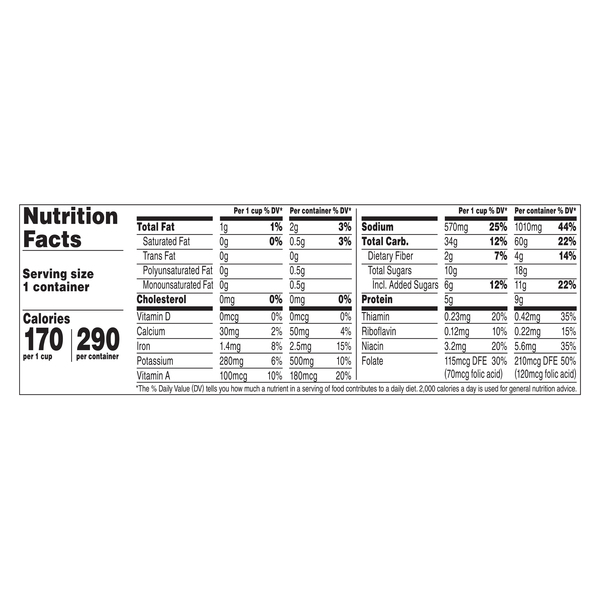 Nutritional Panel
