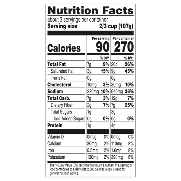 Nutritional Panel