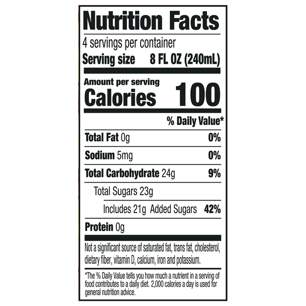 Nutritional Panel