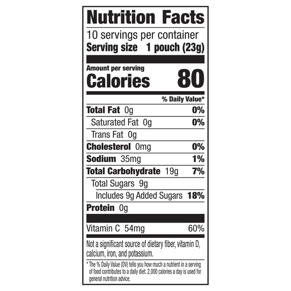 Nutritional Panel